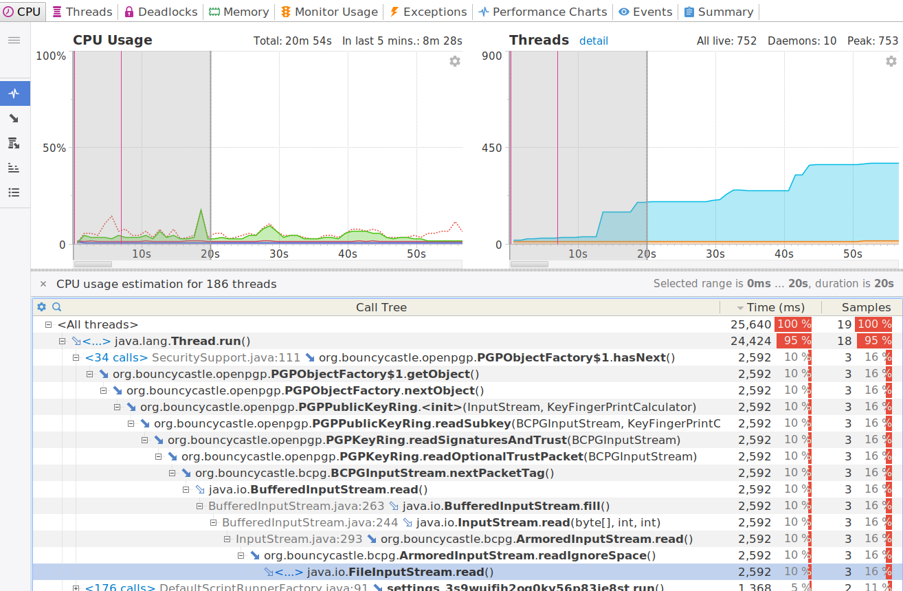 Screenshot of CPU usage in first 20 seconds