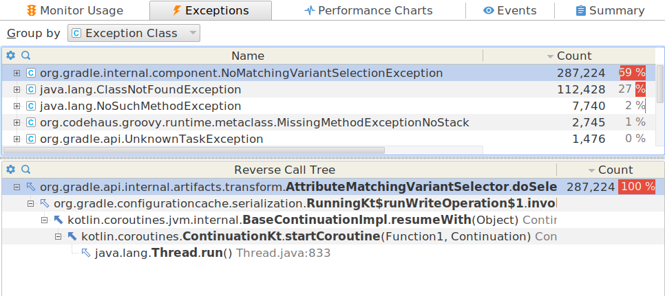 Screenshot of Yourkit exceptions tab profiling androidx build