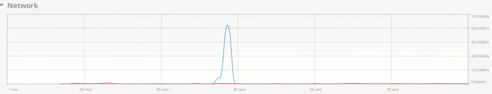 Screenshot of network manager showing one big burst