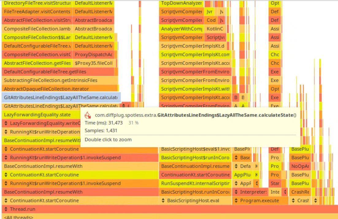 Gradle trace of androidify project