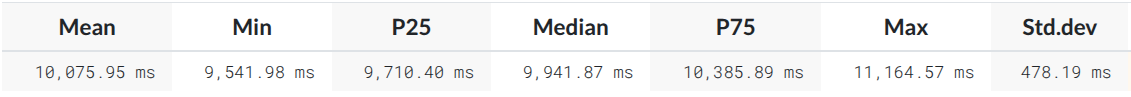 Gradle profiler report after the change