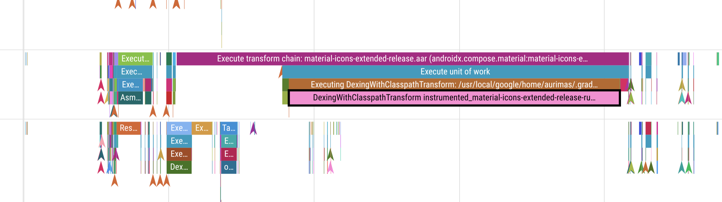 Perfetto trace showing dex transform